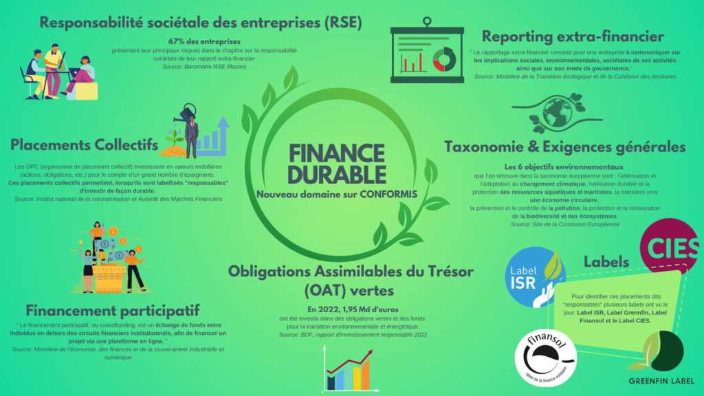 veille réglementaire finance durable - veille RSE - économie verte - réglementation finance durable - conformité réglementaire