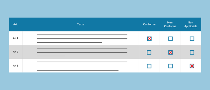 évaluation de conformité - logiciel de veille réglementaire - conformité réglementaire - conformité évaluation