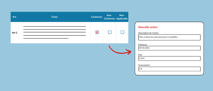 évaluation de conformité- logiciel de veille réglementaire - conformité réglementaire - plan d'action