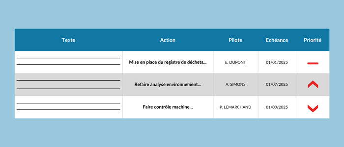 veille réglementaire - veile environnement - veille santé sécurité au travail - veille énergie - veille RH - veille hygiène et sécurité alimentaire - évaluation de conformité - plan d'actions