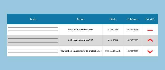 Veille santé sécurité au travail - veille sst - exigence sst - conformité des risques - risques sst - hygiène et sécurité - risques professionnels - plan d'actions